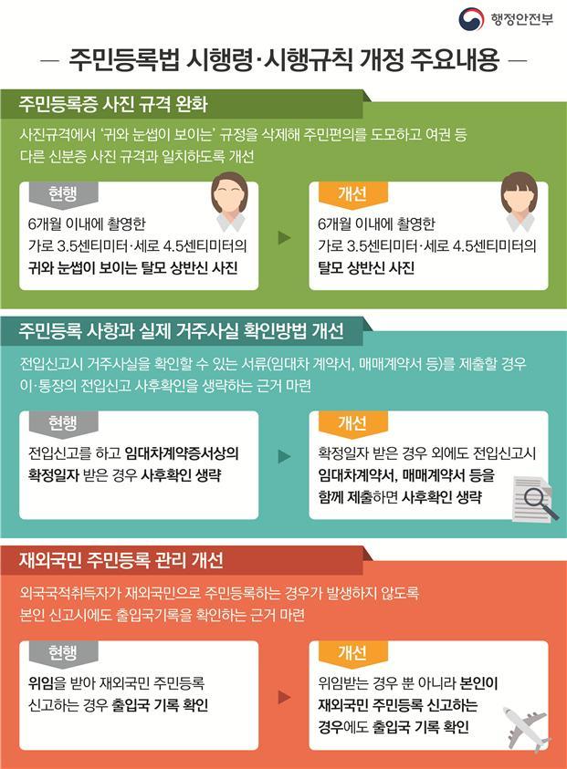 행정안전부 제공