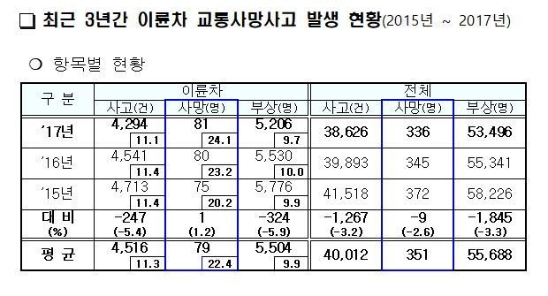 사진=서울지방경찰청