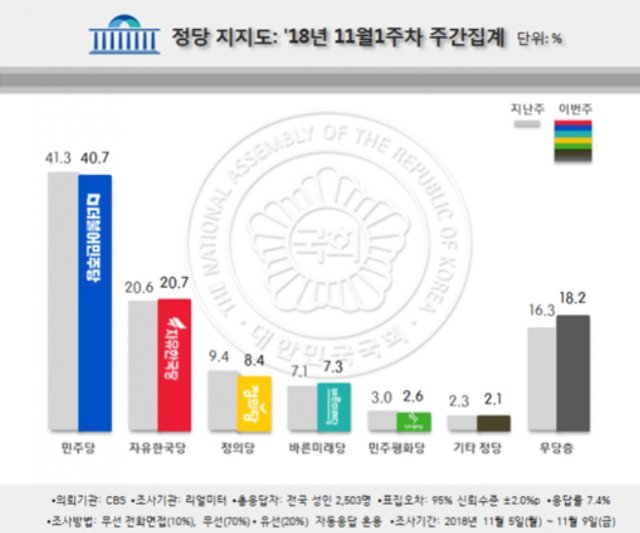 (리얼미터 제공)© News1