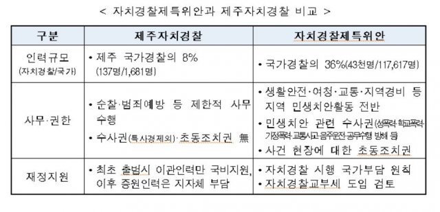 (자치분권위원회 제공). © News1