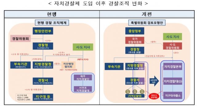 (자치분권위원회 제공). © News1