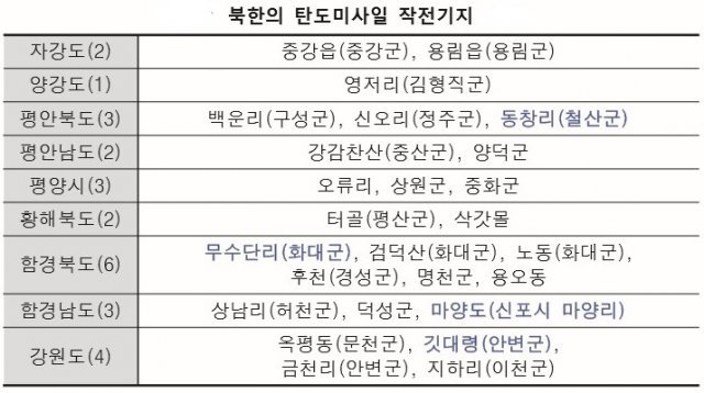 북한의 탄도미사일 작전기지. 2017년 2월 국방연구원 자료© News1