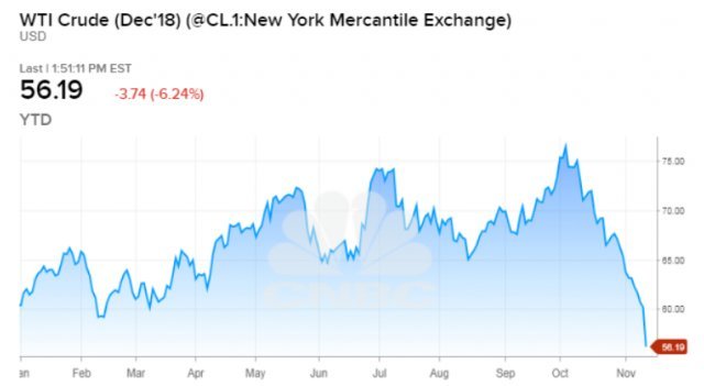 올들어 WTI 유가 추이 - 야후 파이낸스 갈무리