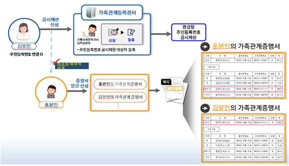 (대법원 제공) © News1