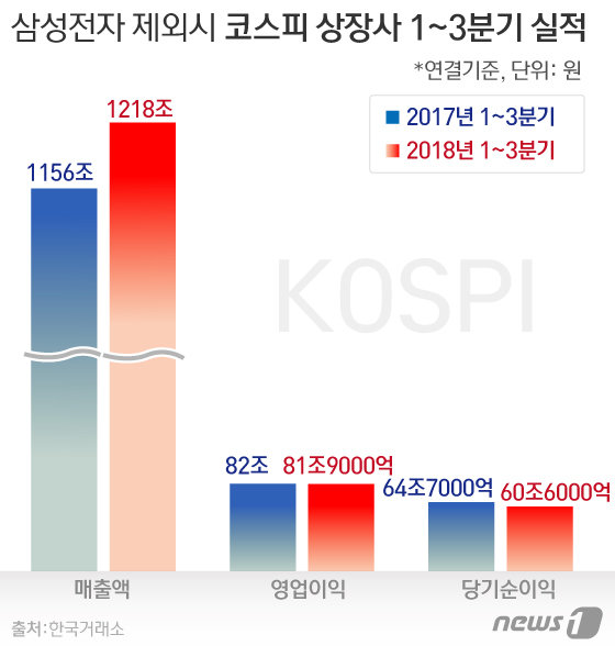 © News1