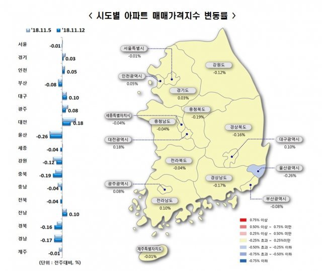 (제공=한국감정원) © News1