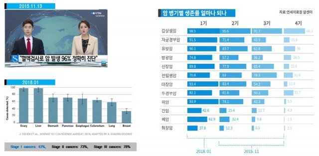 < 암 진단을 위한 액체 생체검사, 출처: 지트로닉스 >