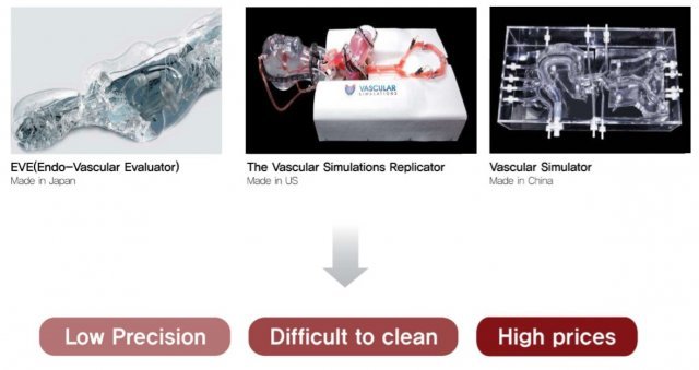 <기존 정밀 혈관 시뮬레이터 사례, 출처: 세디콘 테크>