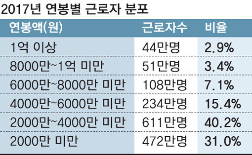 ※ 조사: 한국경제연구원