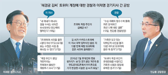 이재명 “경찰, 진실보다 권력 선택” 민갑룡 “진실 곧 규명될것”