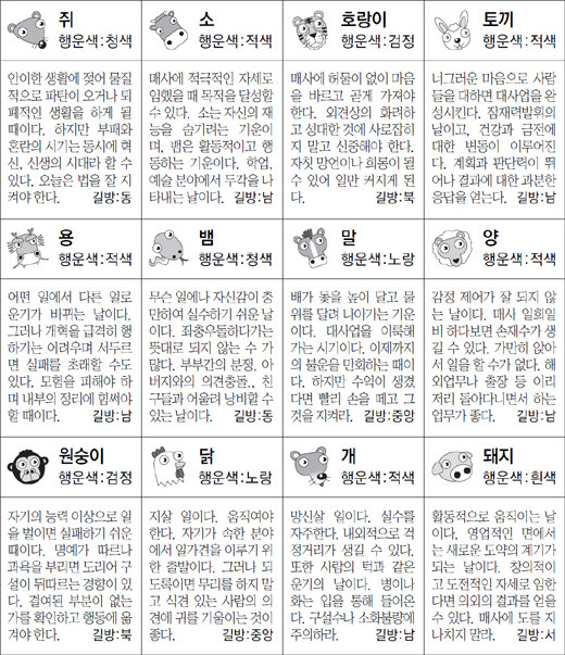 ▲ 오늘의 운세 도표. 스포츠동아