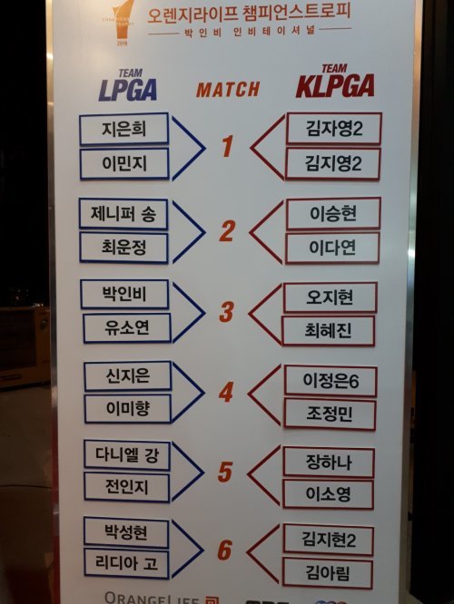 챔피언스트로피 박인비 인비테이셔널 첫 날 6경기 대진표