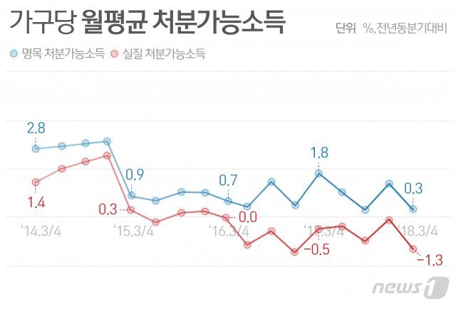 © News1 최수아 디자이너