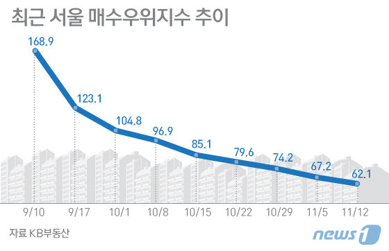 © News1