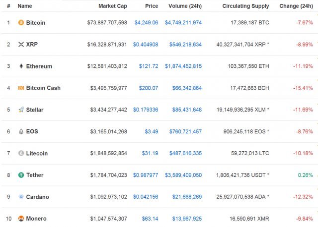 코인마켓캡 갈무리