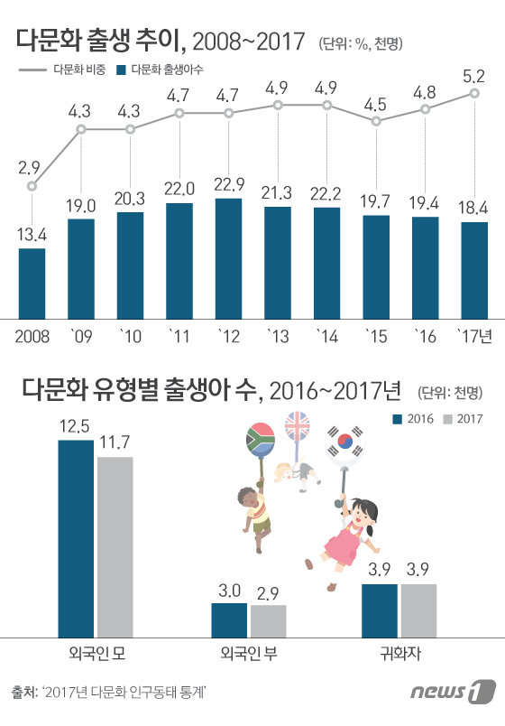 © News1