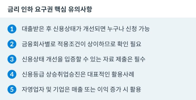 < 출처: 금융감독원 >