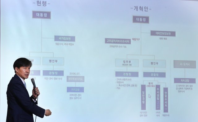 조국 청와대 민정수석이 지난 6월 21일 오전 서울 세종로 정부서울청사 별관에서 검·경 수사권 조정 합의문 서명식에서 정부합의안의 내용에 대해 설명하고 있다… 2018.6.21/뉴스1 © News1