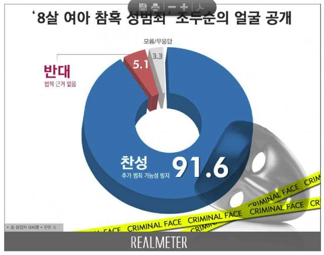 리얼미터 제공 © News1