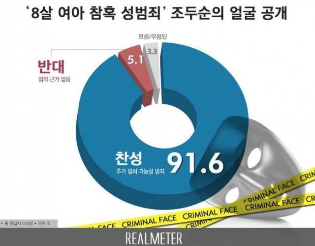 사진=리얼미터 갈무리