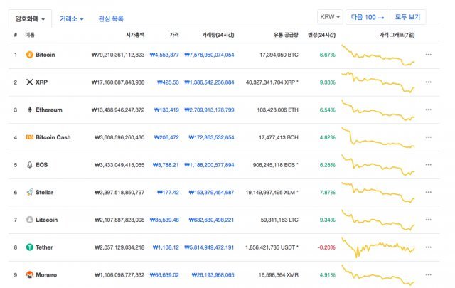 코인마켓캡 갈무리