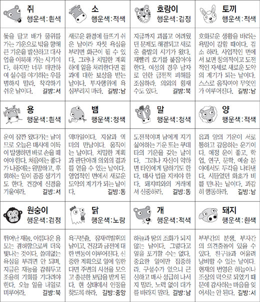 ▲ 오늘의 운세 도표. 스포츠동아