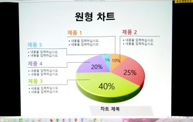 슬라이드 콘텐츠에 적합한 프리젠테이션 모드(출처=IT동아)