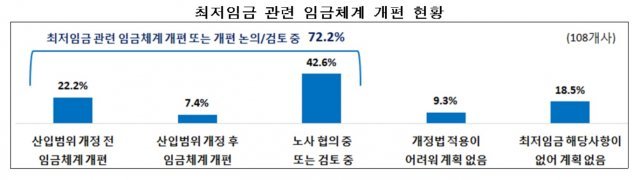 (한국경제연구원 제공) © News1