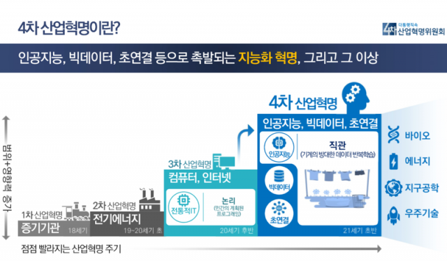 4차산업혁명위원회 주요성과 및 추진방향(출처=대통령직속4차산업혁명위원회 홈페이지)