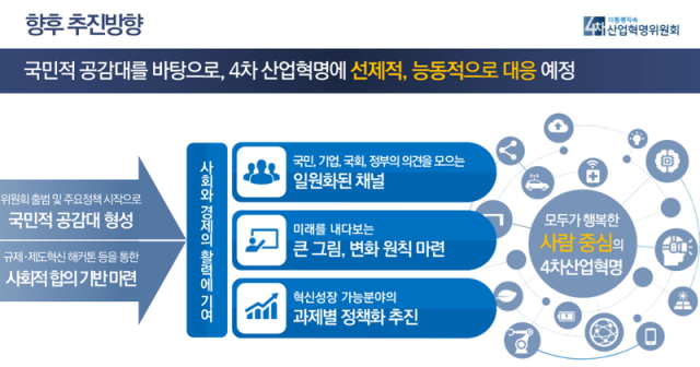 4차산업혁명위원회 주요성과 및 추진방향(출처=대통령직속4차산업혁명위원회 홈페이지)