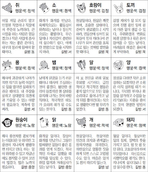 ▲ 오늘의 운세 도표. 스포츠동아