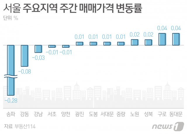 © News1