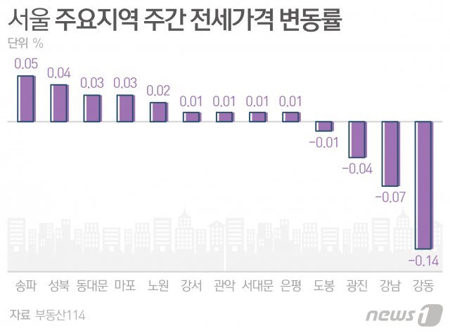 © News1