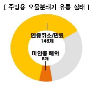 사진=한국소비자원 제공