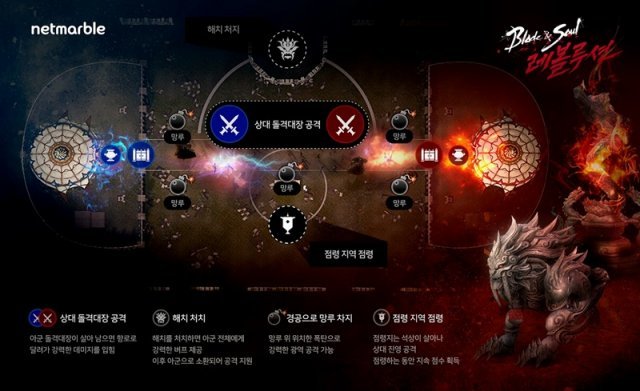 블레이드&소울 레볼루션(출처=게임동아)