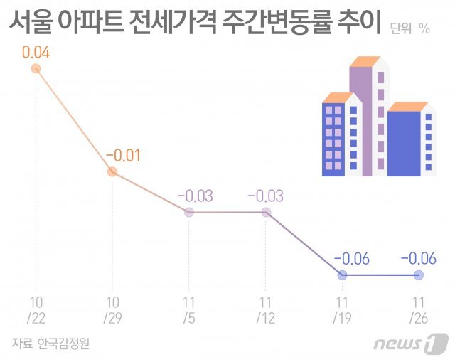 © News1