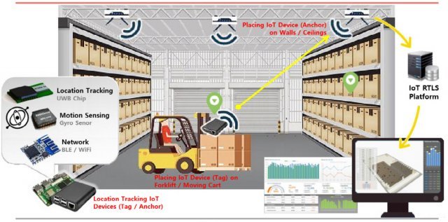 < 하티오랩의 Things-RTLS >(출처=IT동아)