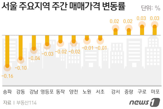 © News1