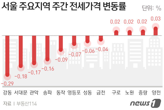 © News1