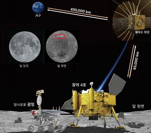 달의 앞면(왼쪽)과 중국이 이달 8일 달 탐사선 ‘창어 4호’를 발사해 세계 최초로 착륙을 시도할 예정인
 달의 뒷면(오른쪽). 달은 공전·자전 주기가 같아 지구에서 뒷면을 볼 수 없다. 창어 4호는 달 남극 인근의 아이트켄 분지에 
착륙할 예정이다. 미국항공우주국 제공