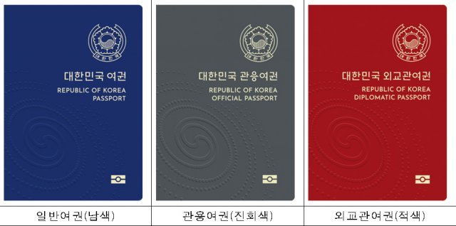 문화체육관광부가 2020년부터 발급할 예정인 차세대 전자여권의 디자인 시안을 공개했다. 일반여권 표지의 색상이 녹색에서 남색으로 바뀐 것이 가장 큰 특징이다. 관용여권도 현행 황갈색에서 진회색, 외교관 여권은 남색에서 적색으로 각각 바뀌었다. 여권 색상 변경은 1988년 도입 이래 32년만이다. (문화체육관광부 제공)