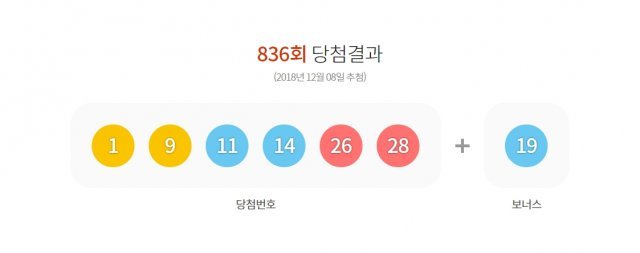 (동행복권 제공) © News1