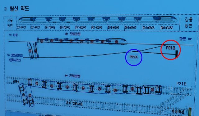 강릉선 KTX 열차 이탈 사고가 발생한 P21B(붉은원) 선로. 현재 이 선로와 근처에 있던 P21A(파란색) 선로 각각에 설치된 선로전환기의 전환상태를 표시하는 회선 연결이 잘못됐던 것이 사고 원인으로 추정되고 있다. © News1