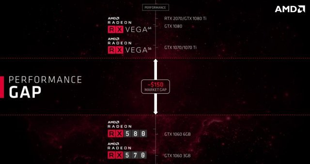 라데온 RX 590은 30~40만 원대 그래픽카드 시장을 공략한다.(출처=IT동아)