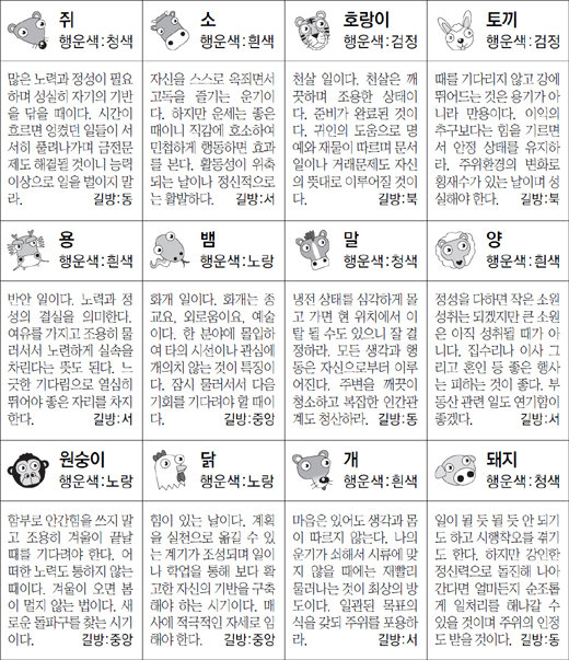 ▲ 오늘의 운세 도표. 스포츠동아