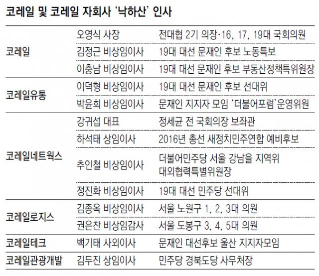 코레일 직원 1600명 늘때 자체 정비인력은 80명 확충 그쳐