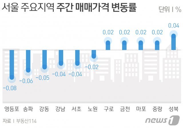 © News1