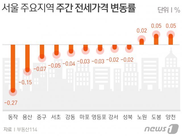 © News1