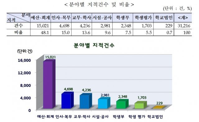 © News1