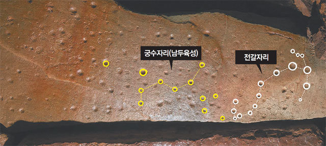 경남 함안군 말이산 고분군 13호분의 성혈에는 남두육성, 청룡자리 등 동아시아 전통 천문관을 반영한 별자리가 새겨져 있다. 문화재청 제공